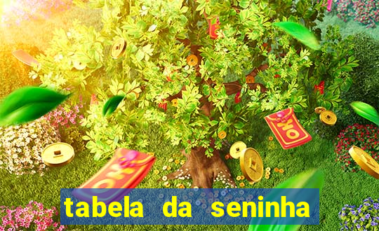 tabela da seninha do jogo do bicho